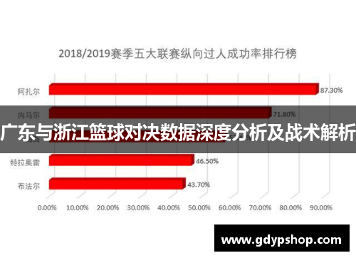 广东与浙江篮球对决数据深度分析及战术解析